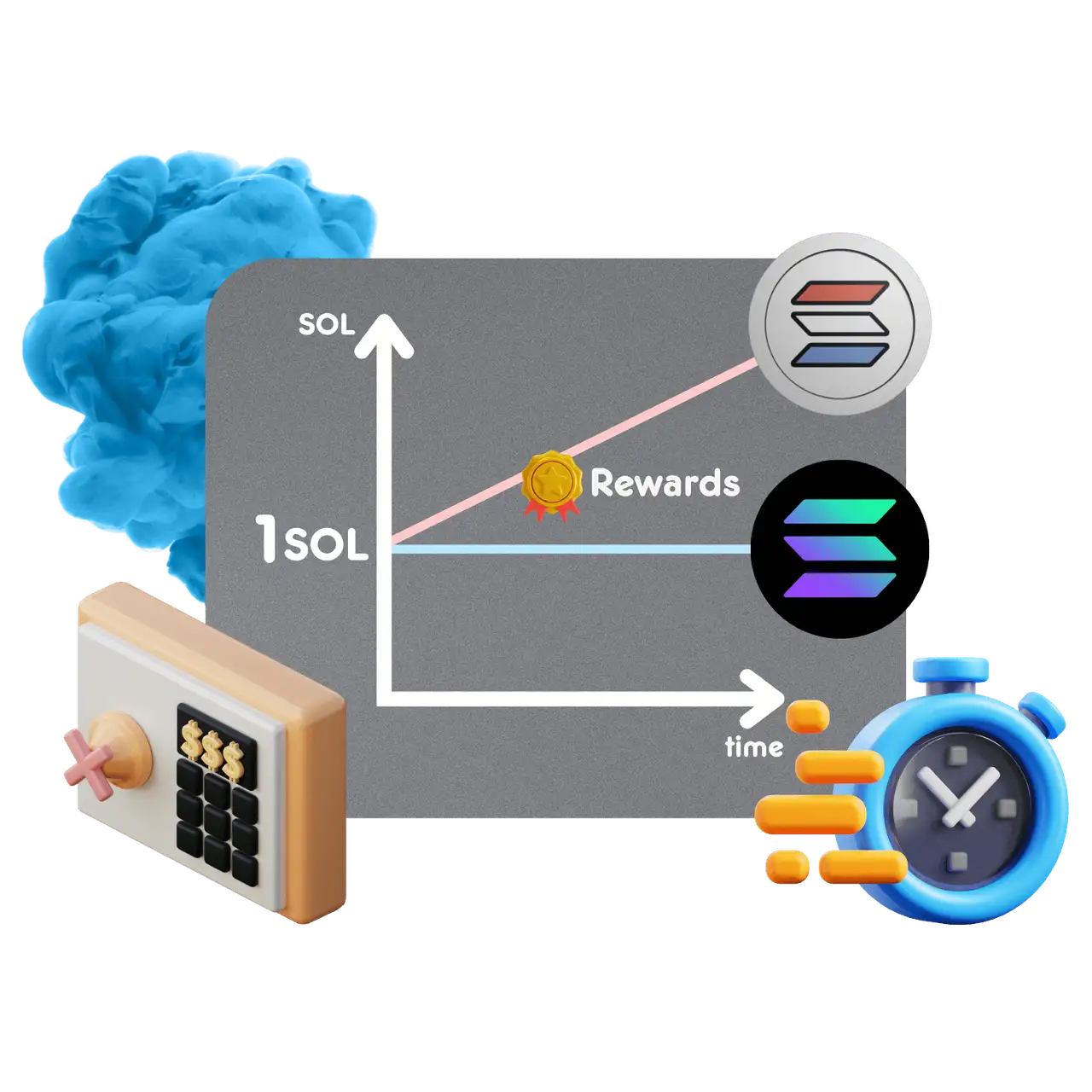 为什么 1 SOL 不等于 1 elSOL？