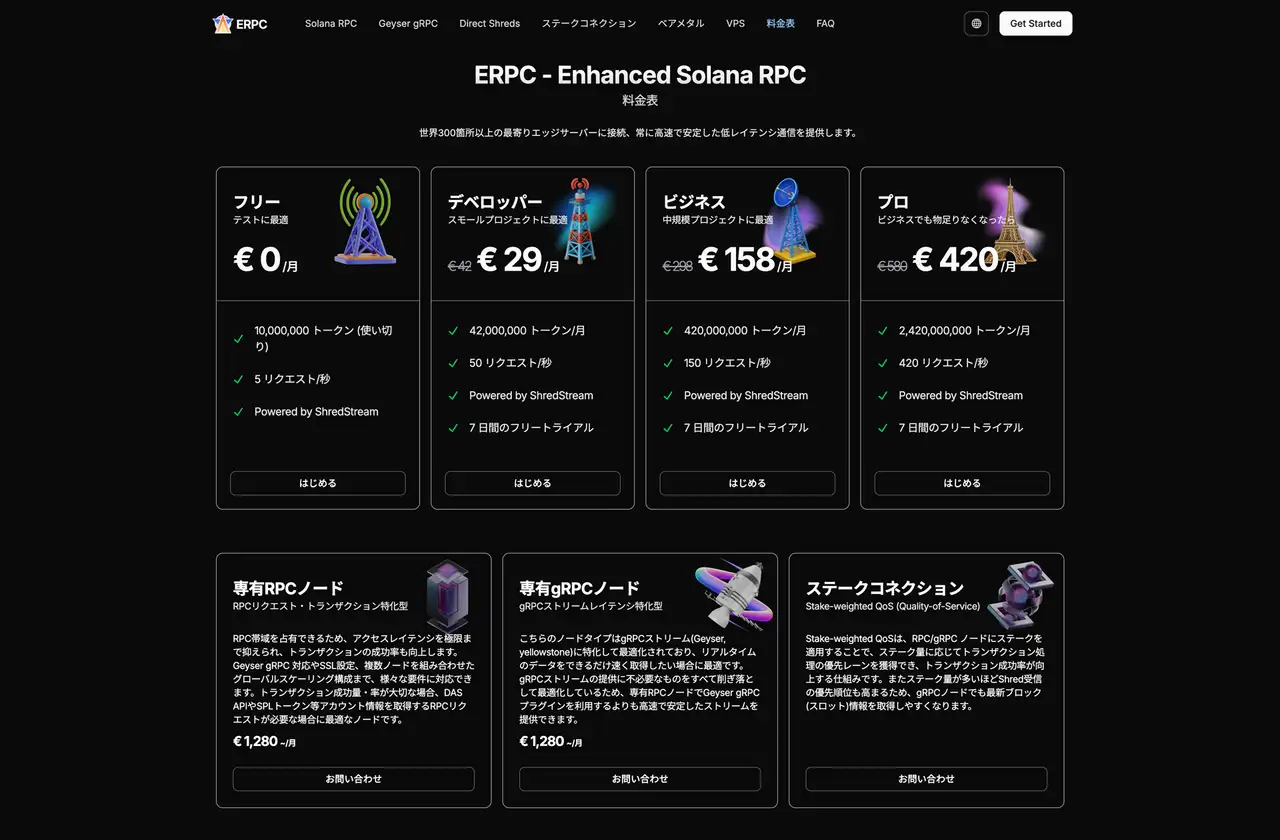 ERPC Price