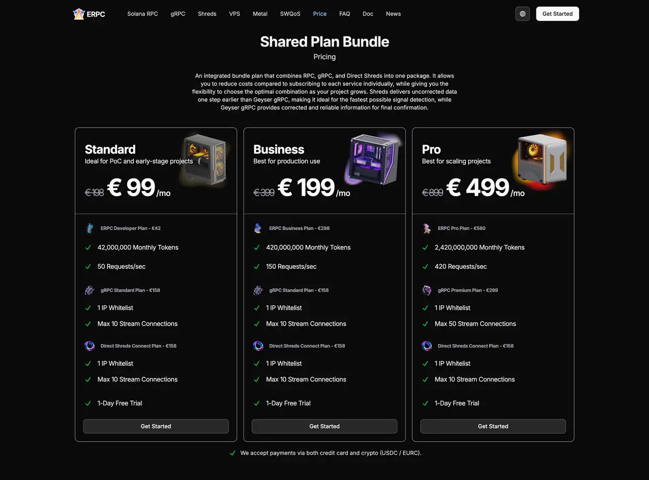 Bundle Plan