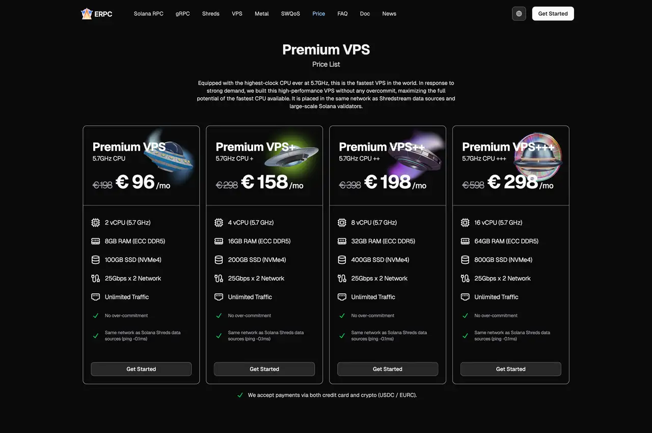 Premium VPS Price List
