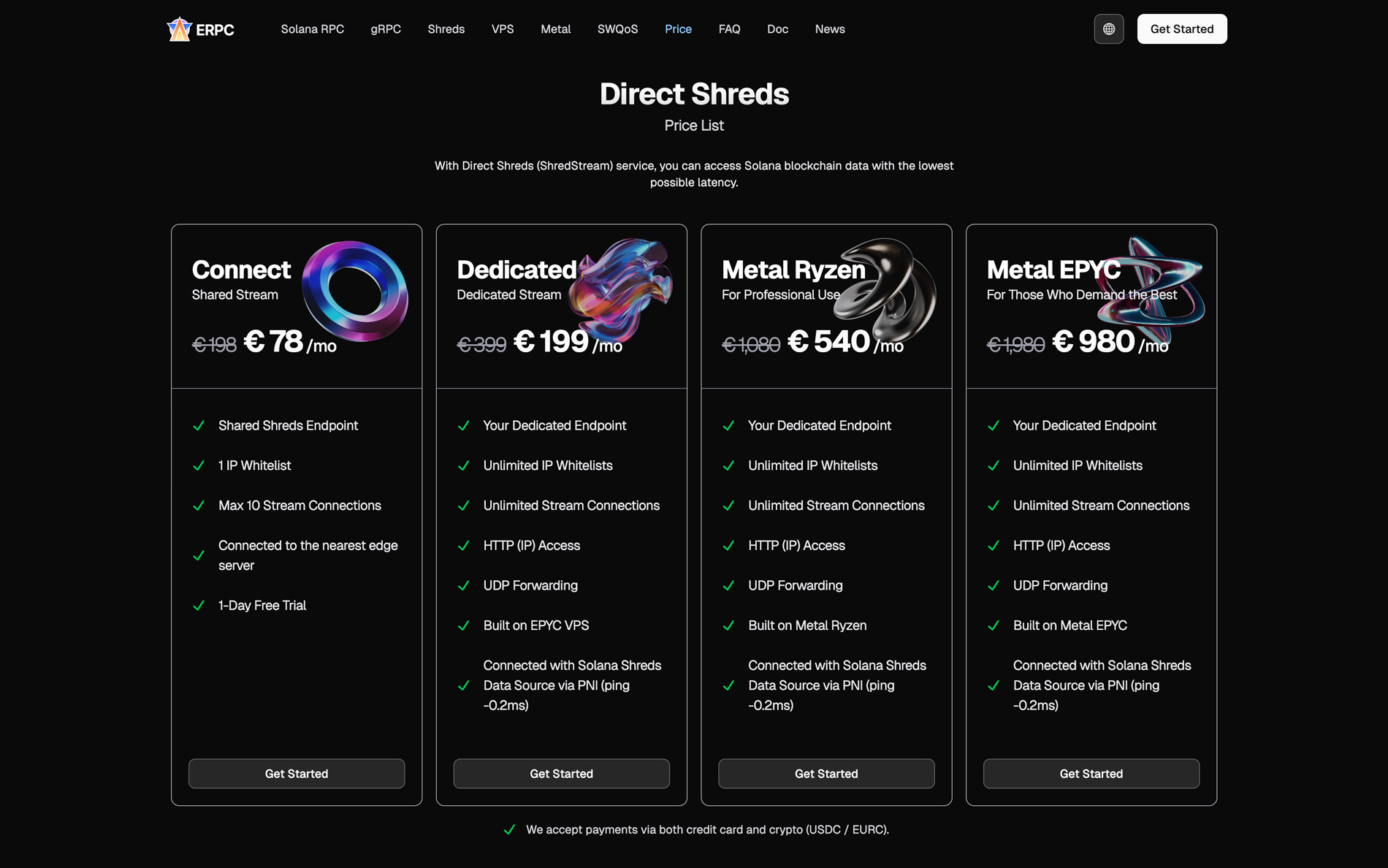 Direct Shreds Price List